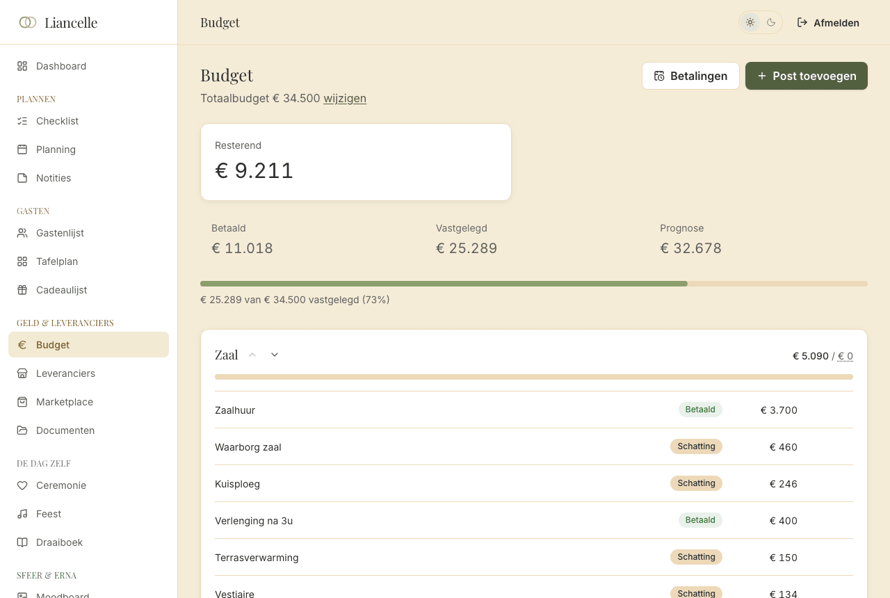 Het budgetscherm met een totaalbudget van € 32.000 verdeeld over categorieën.